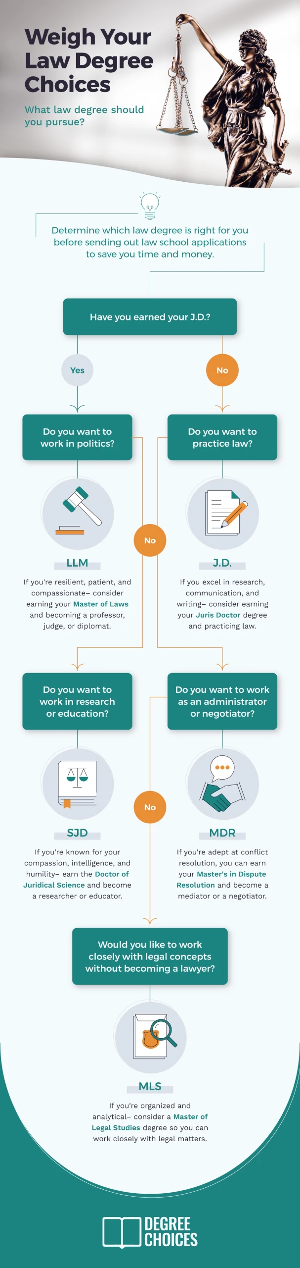 What law degree should you pursue